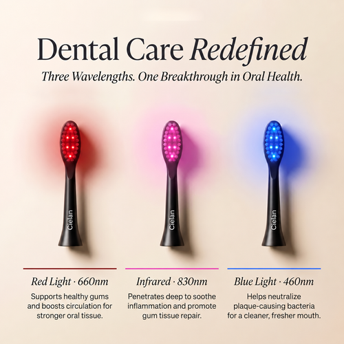 Cielan Gum Recovery Pro Toothbrush