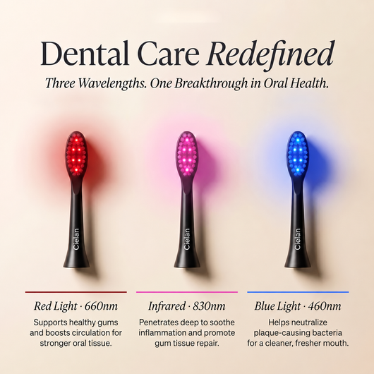 Cielan Gum Recovery Pro Toothbrush